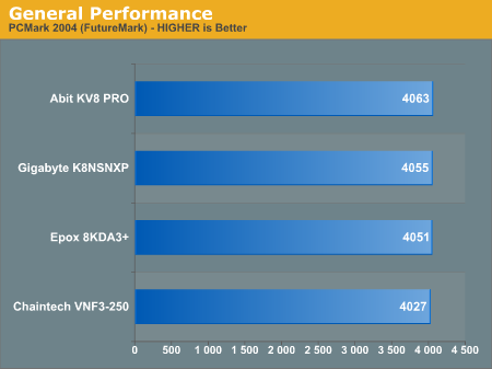 General Performance